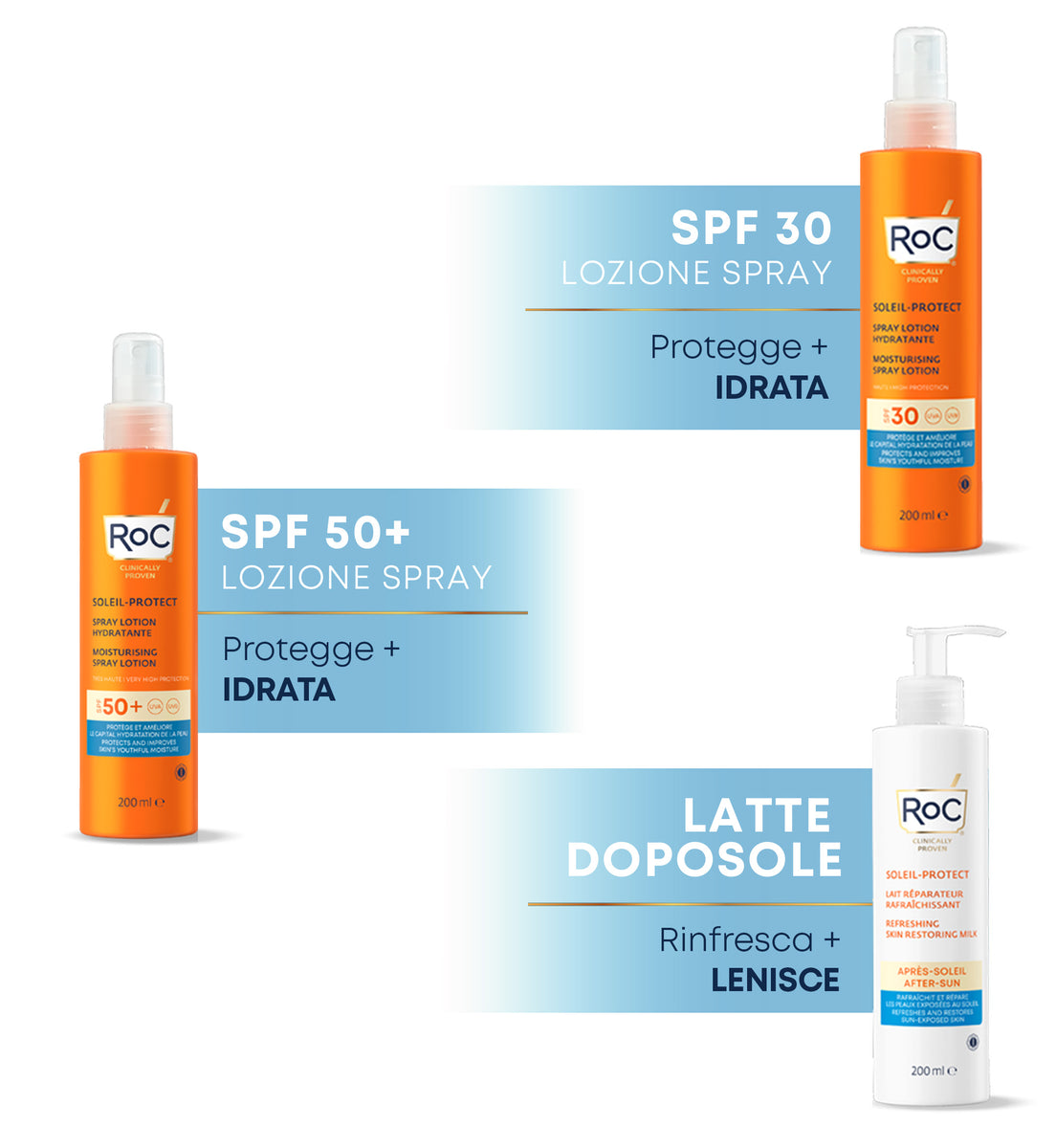 ROC PROTECCIÓN SOLAR spray hidratante SPF30 200 ml