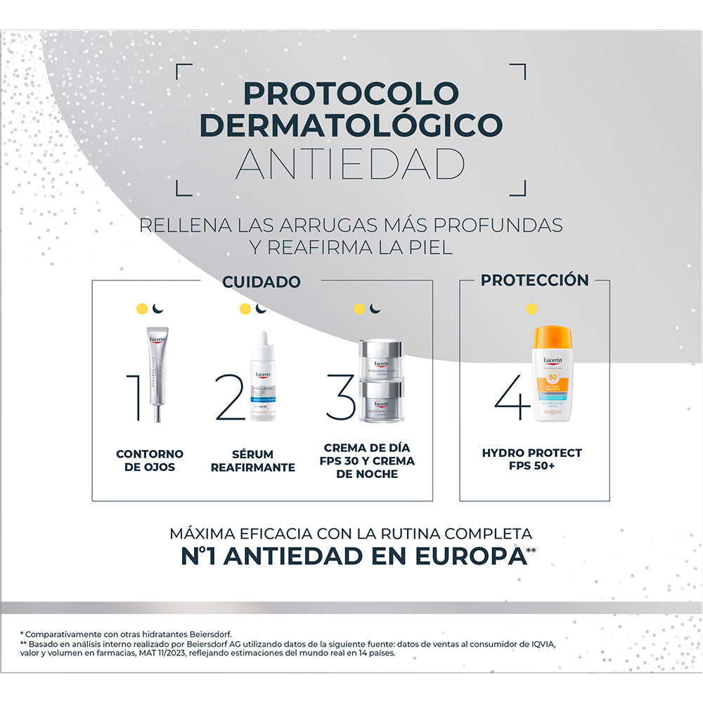 EUCERIN HYALURON FILLER DAY AND NIGHT SET 2 pcs