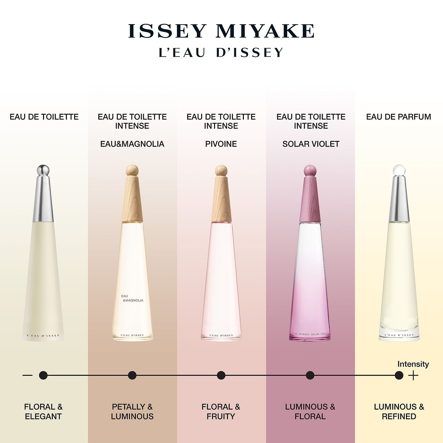 ISSEY MIYAKE L'EAU D'ISSEY SOLAR VIOLET edt vapo 50 ml