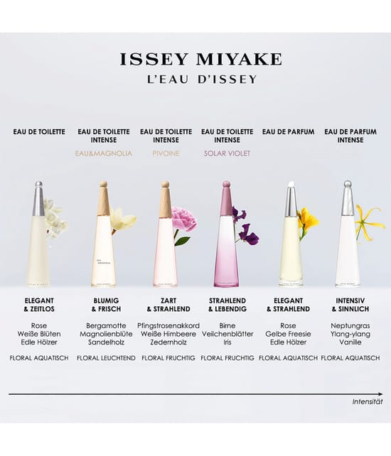 ISSEY MIYAKE L'EAU D'ISSEY INTENSE edp vapo 30 ml