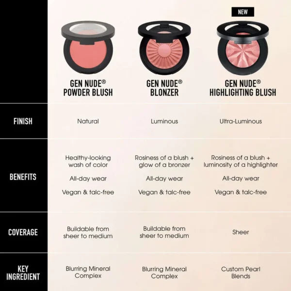 BARE MINERALS GEN NUDE powder blush #but rirst, coffee 6 gr
