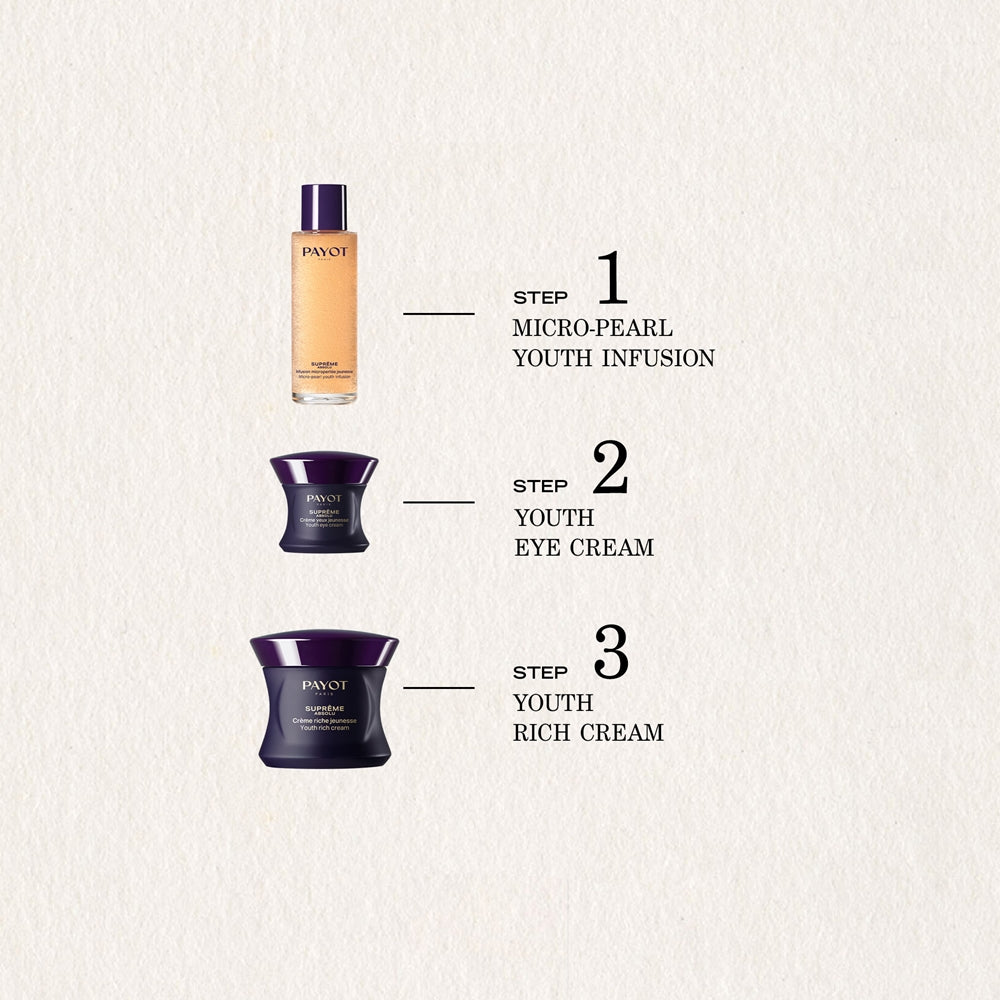 PAYOT SUPRÊME ABSOLU crema rejuvenecedora para los ojos 15 ml