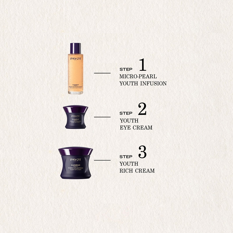PAYOT SUPRÊME ABSOLU crema rejuvenecedora para los ojos 15 ml